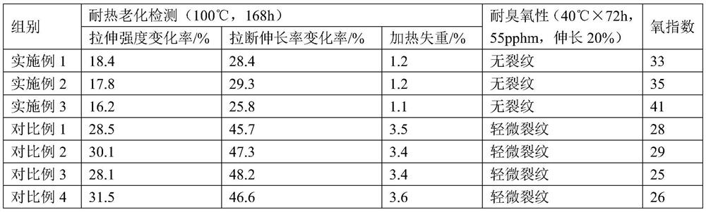 A new composite material of chlorinated polyethylene rubber and its preparation method