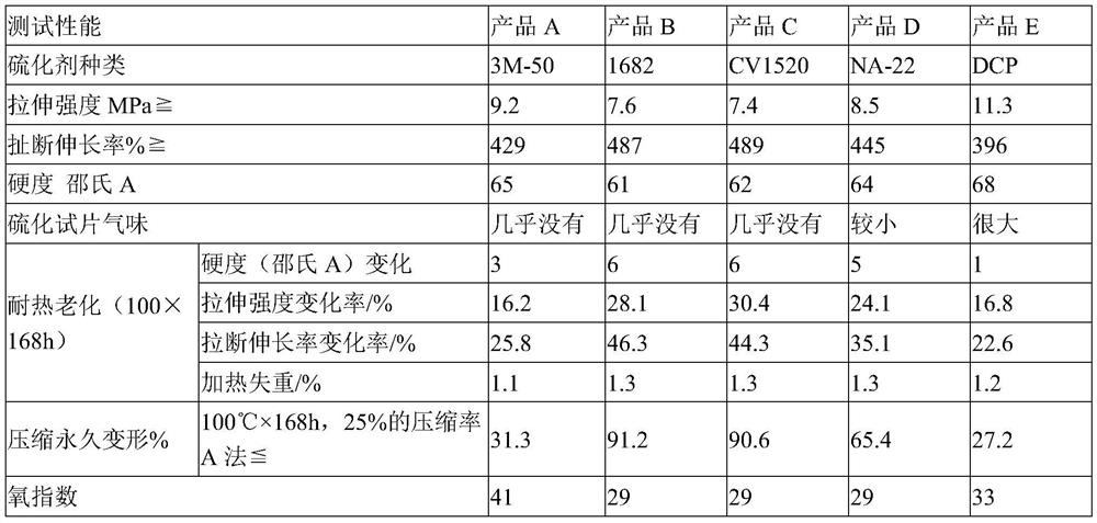 A new composite material of chlorinated polyethylene rubber and its preparation method