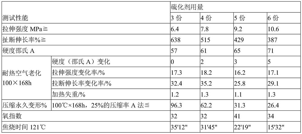 A new composite material of chlorinated polyethylene rubber and its preparation method