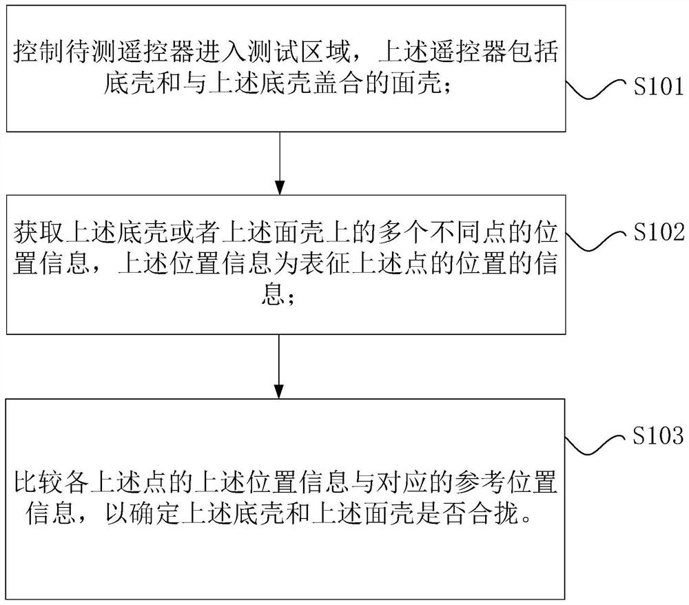 Remote controller detection method and device and computer readable storage medium