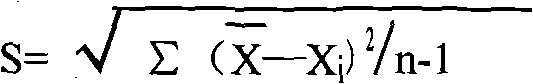 Glycine Determination Method and Glycine Determination Kit