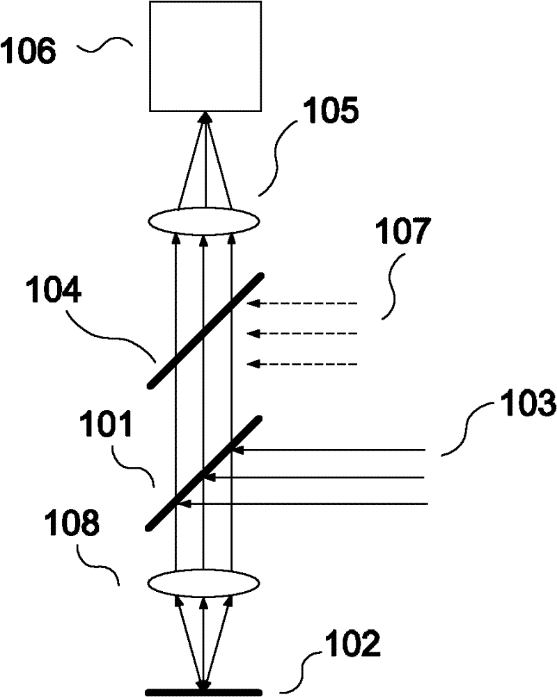 Imaging system using plane mirror to integrate lights and optical measuring device