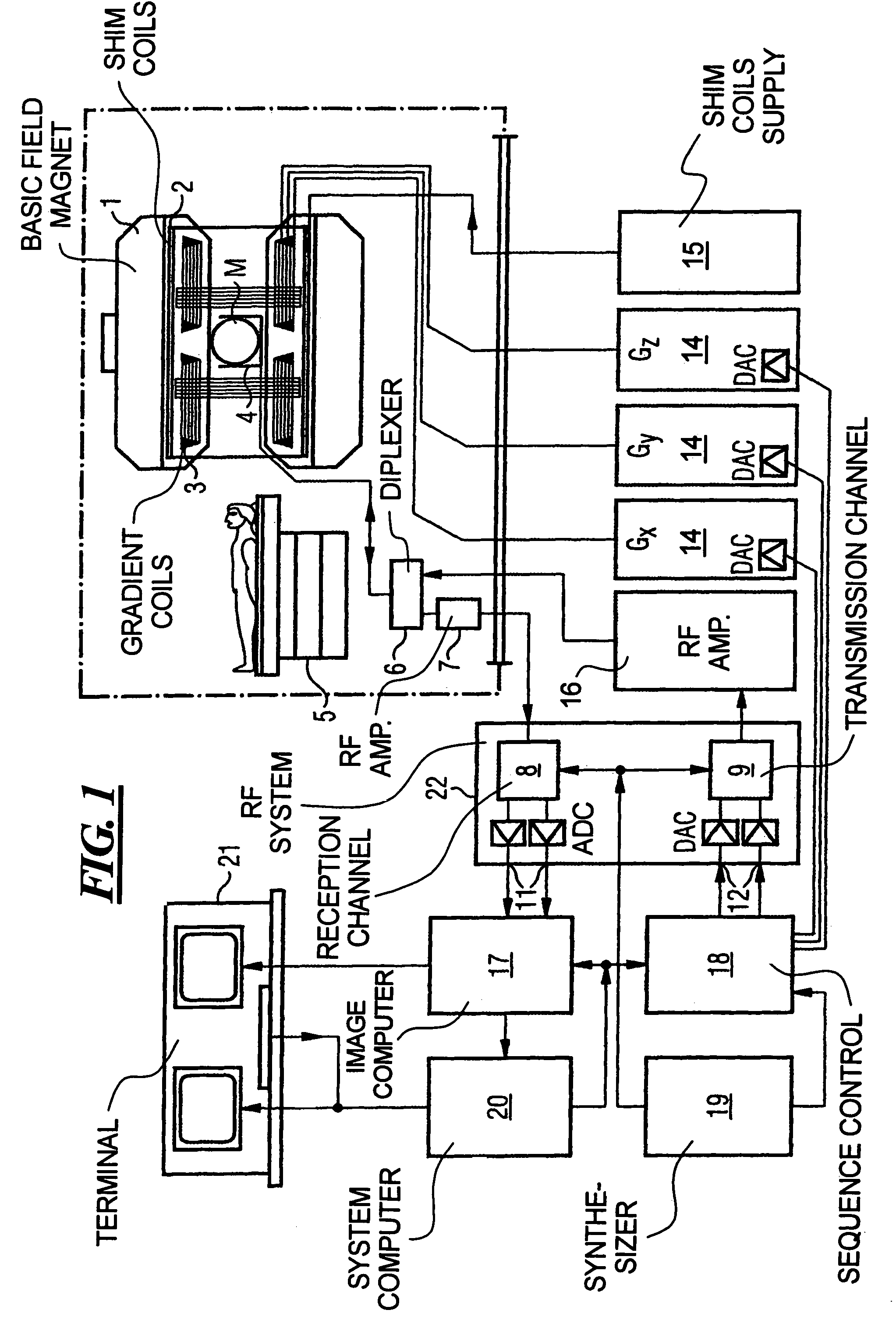 Multi-coil magnetic resonance data acquisition and image reconstruction method and apparatus using blade-like k-space sampling