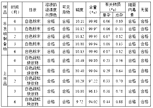 Pantoprazole sodium compound and pharmaceutical composition thereof