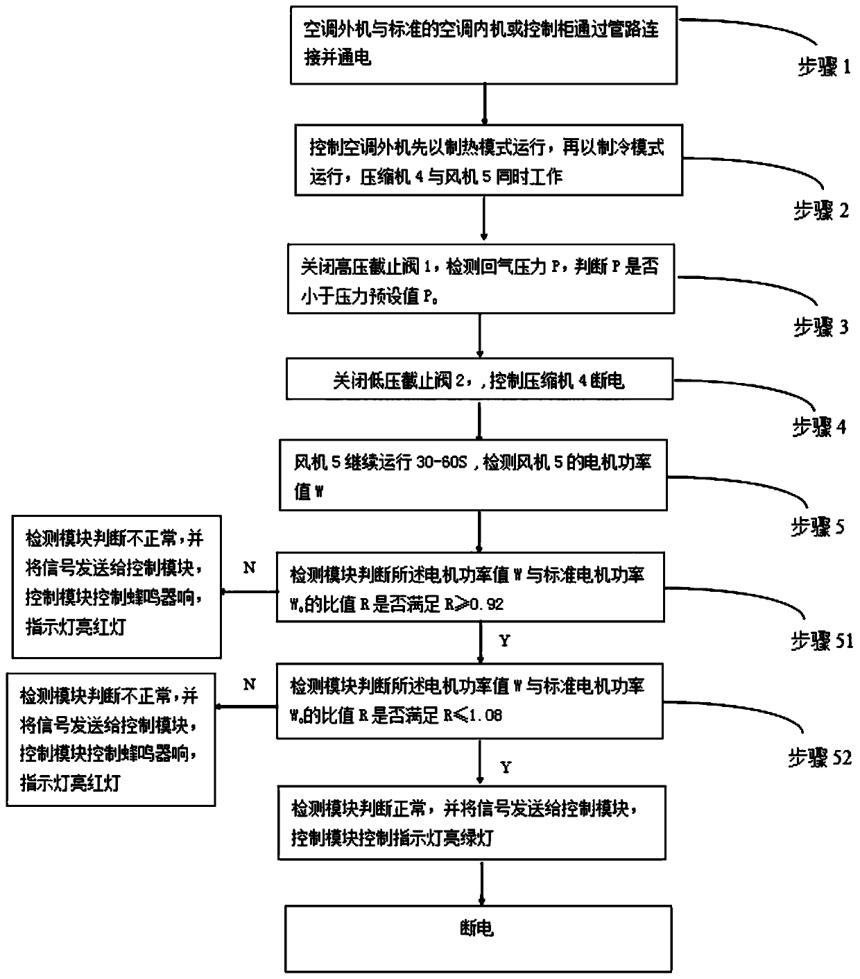 Air conditioner outdoor unit fan motor power online testing method and system