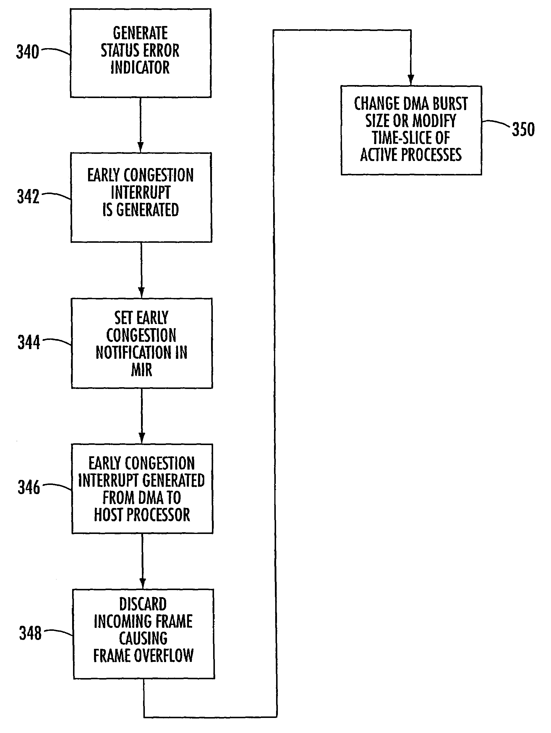 Method and apparatus for controlling network data congestion