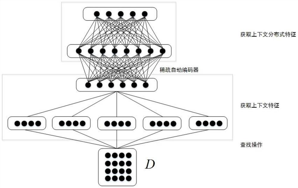 A concept extraction method for Chinese electronic medical records based on deep learning