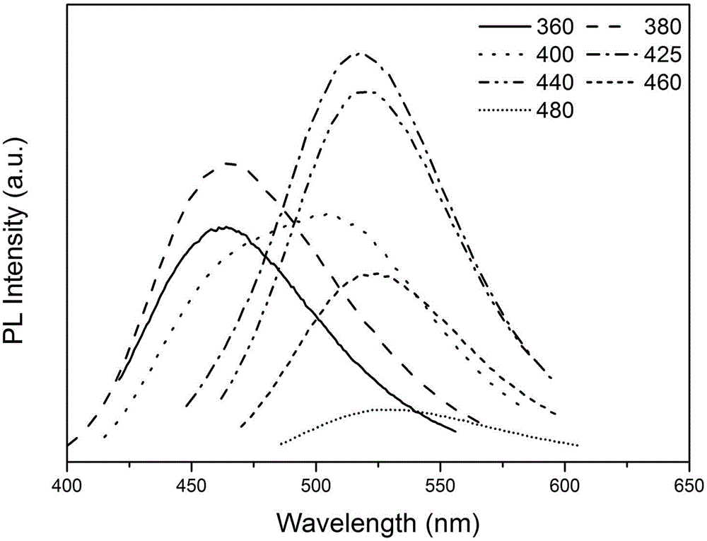Method for preparing carbon quantum dots by virtue of polyethyleneimine decomposition