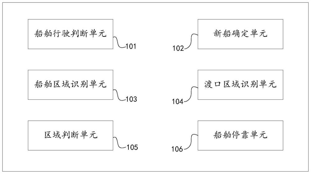 Aqueduct ship, people and traffic flow statistical method and system based on artificial intelligence