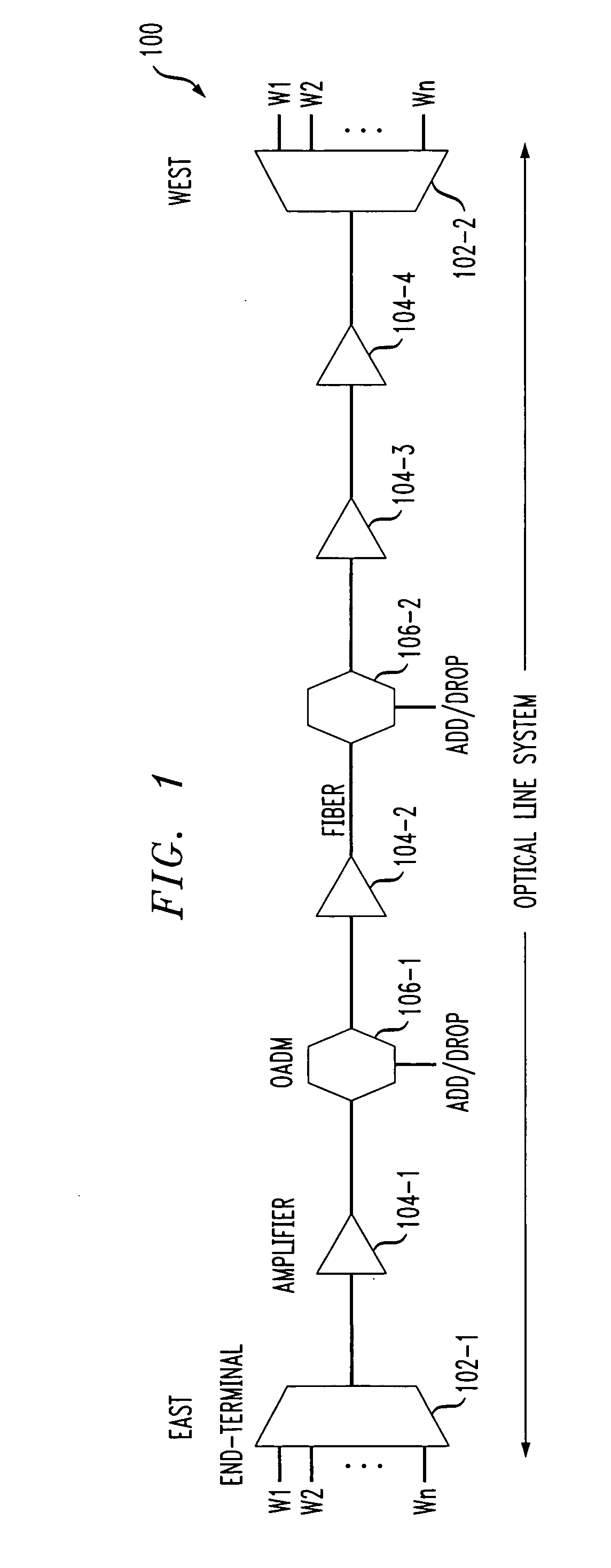 Methods and apparatus for line system design