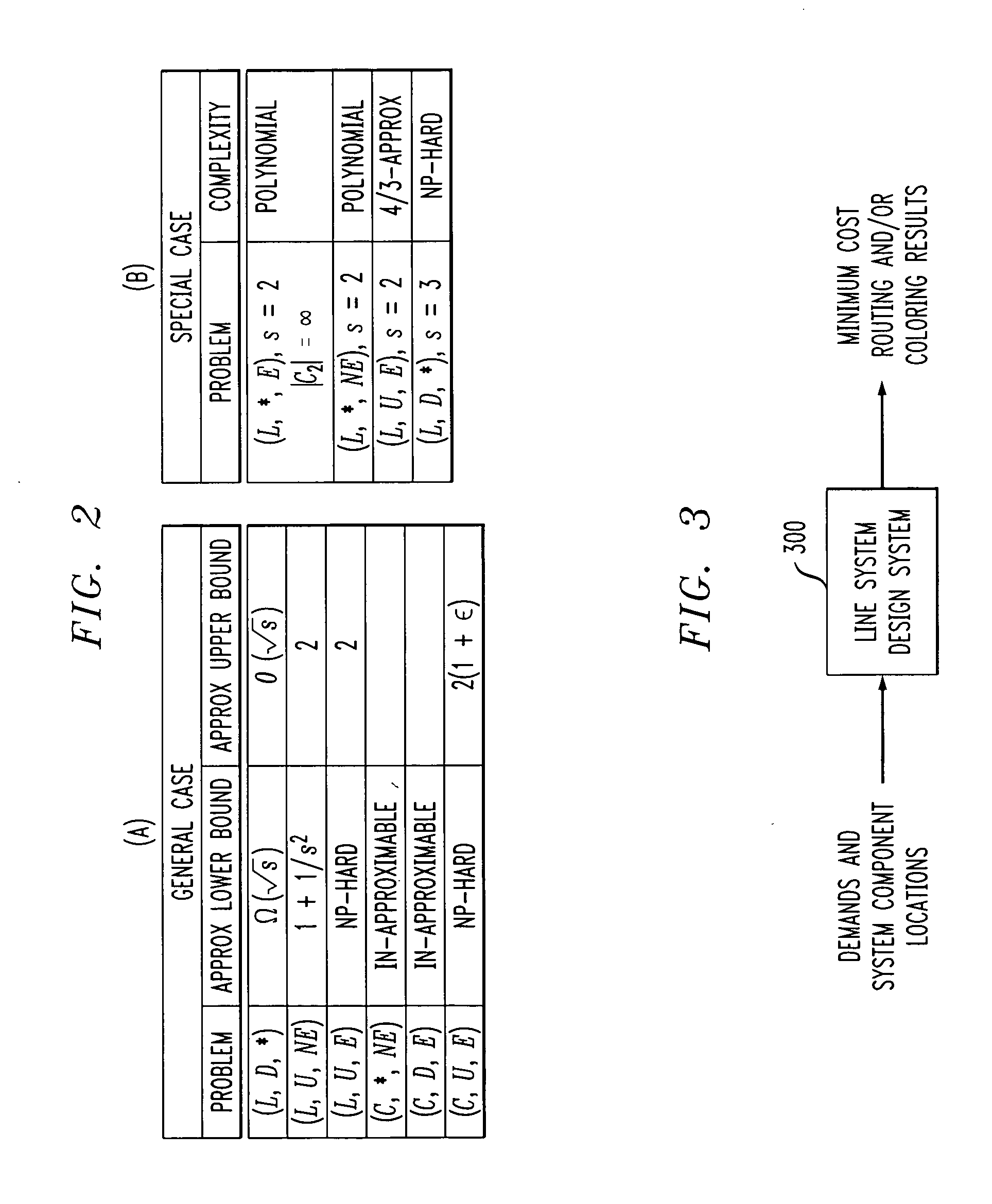 Methods and apparatus for line system design