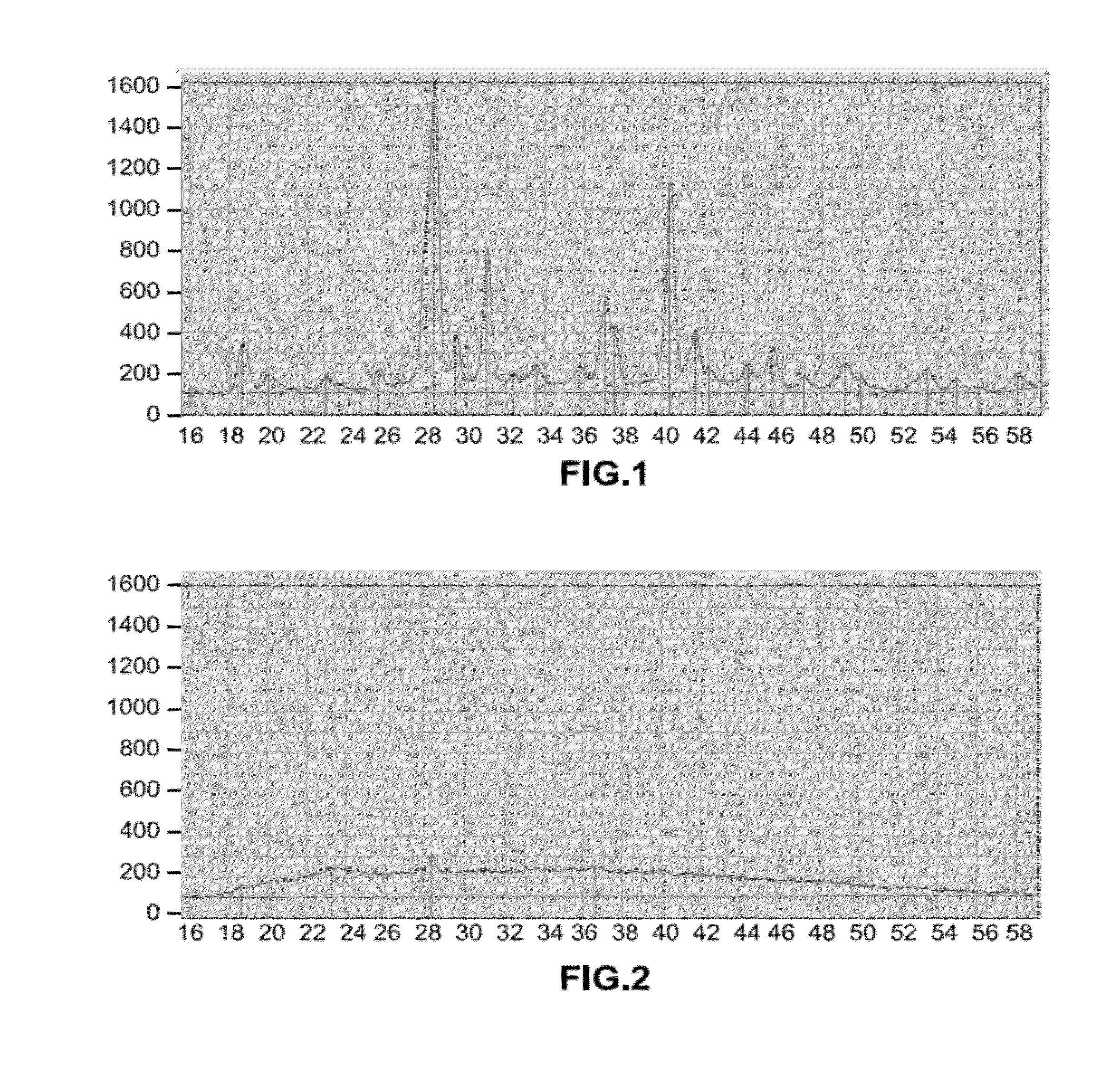 Free-flowing particulate honey product comprising crystallised natural honey and process for producing thereof