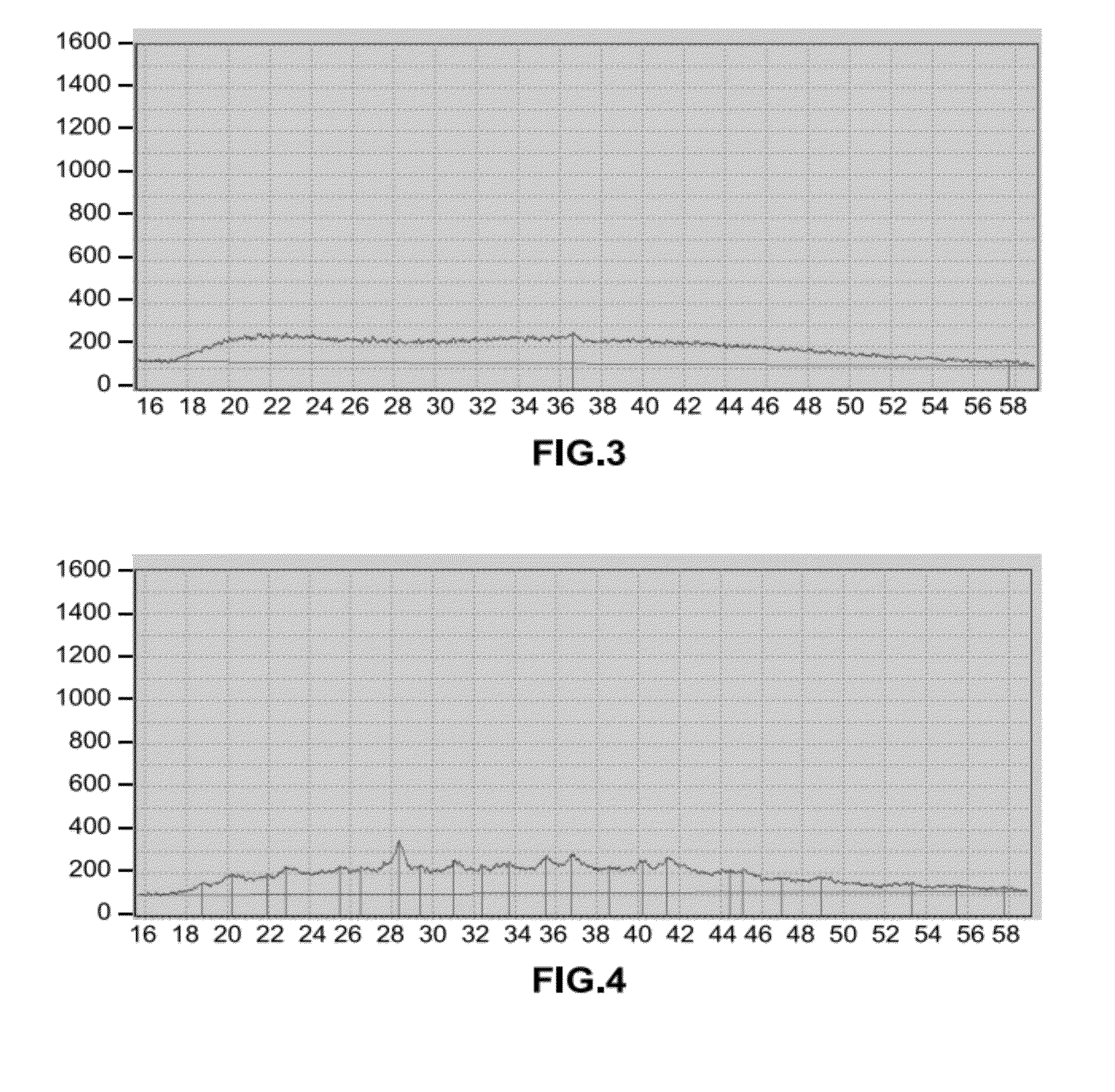 Free-flowing particulate honey product comprising crystallised natural honey and process for producing thereof