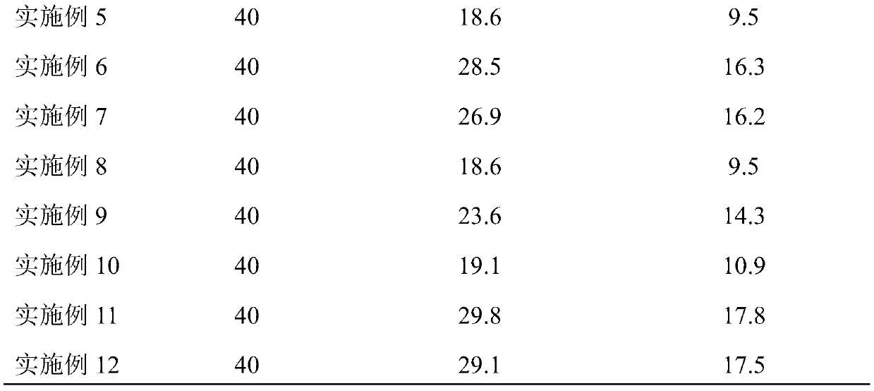 Composite catalyst for synthesizing benzene through methane anaerobic aromatization and preparation method and application thereof