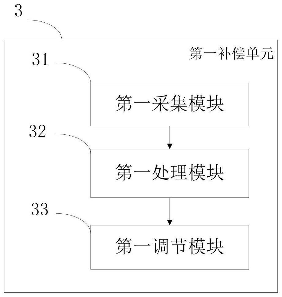 A Ship-to-Shore Pressure Drop Compensation System for Shore Power System