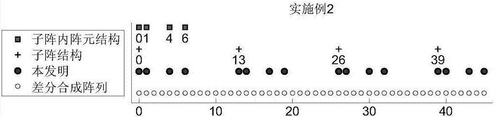 Direction of Arrival Estimation Method Based on Nested Subarray Array