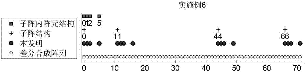 Direction of Arrival Estimation Method Based on Nested Subarray Array