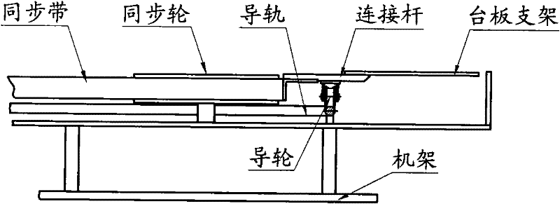 Lifting device for transfer plate at the end of printing machine
