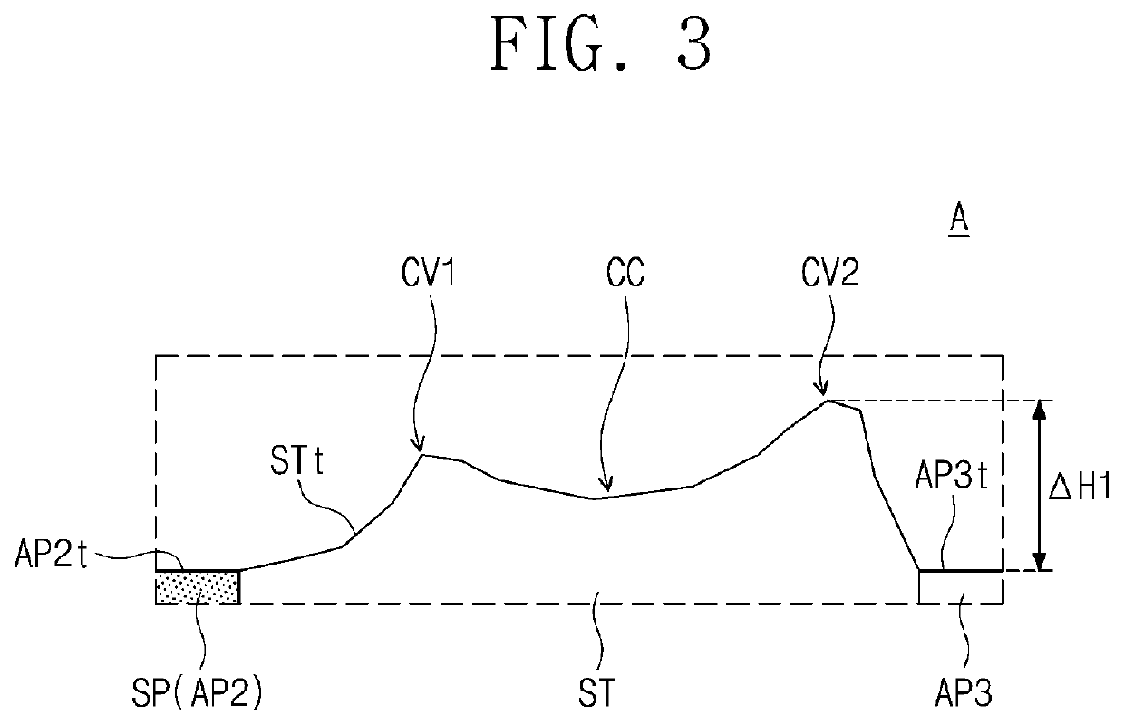 Semiconductor device and method of fabricating the same