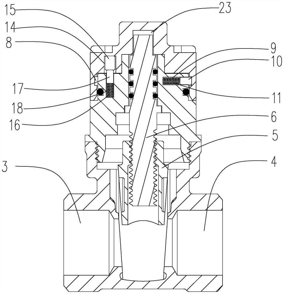 Encryption valve