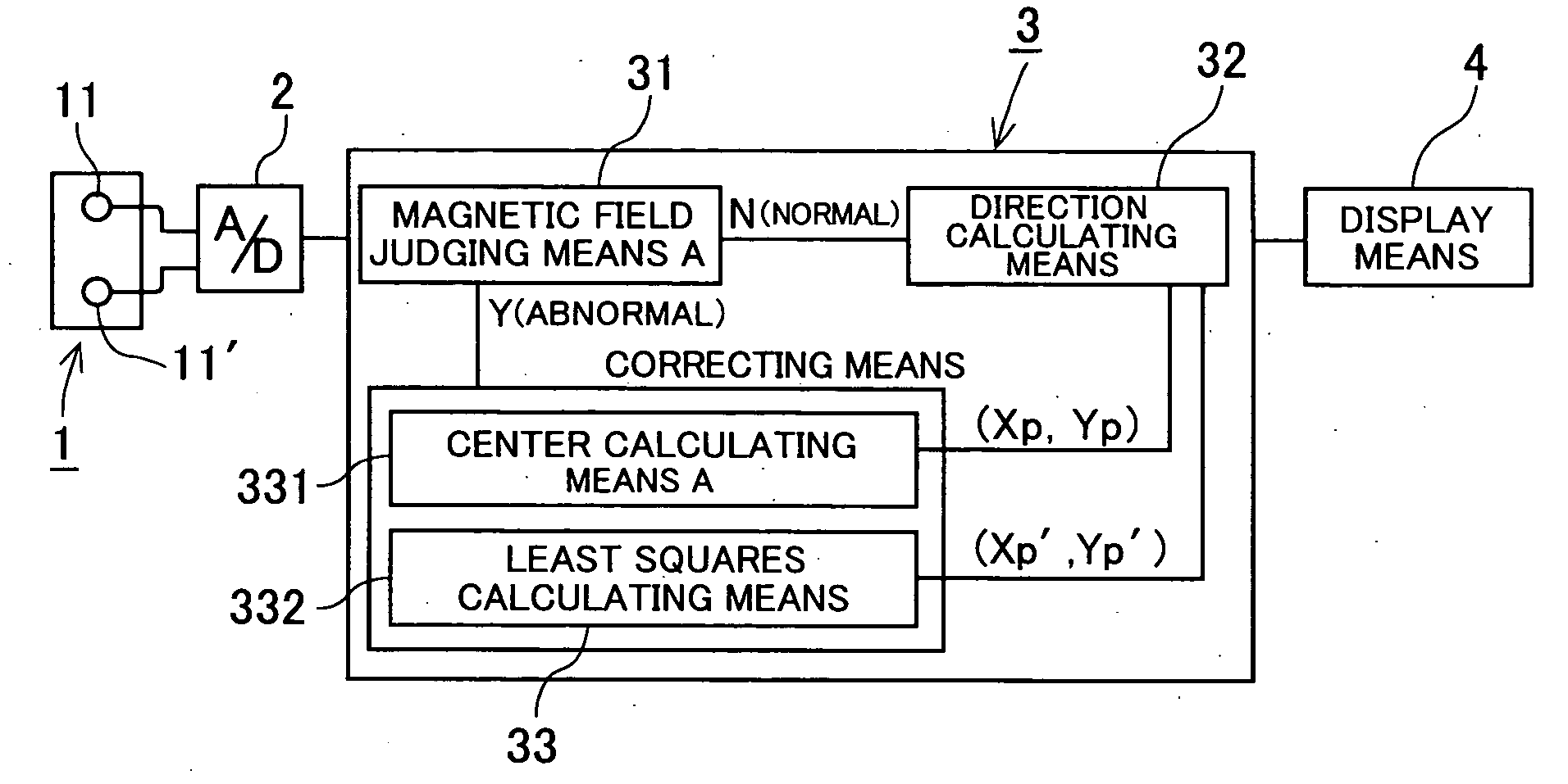 Electronic compass and direction finding method