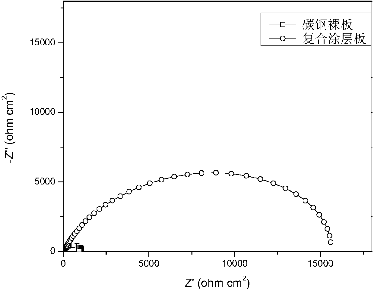 A water-based carbon steel surface treatment agent based on polypyrrole/graphene composite