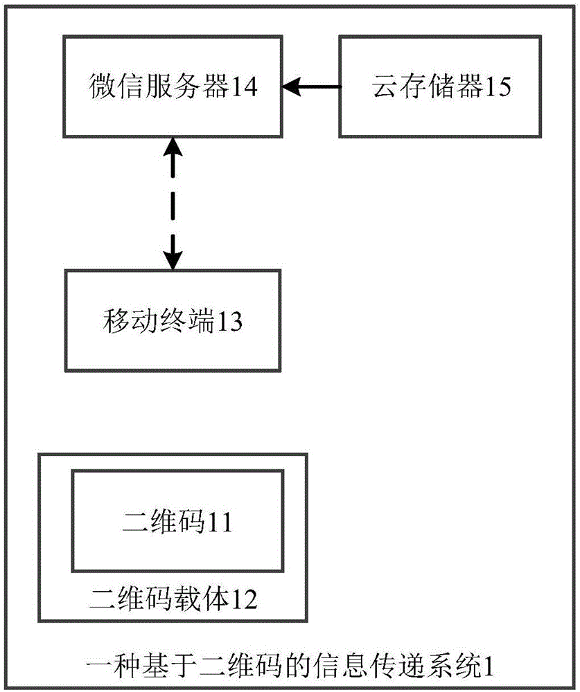 Information transfer system based on two-dimensional code and sanitary towel packet with information transfer function