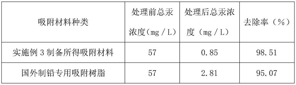 Coordination polymer reinforced basalt fiber composite material and preparation method thereof