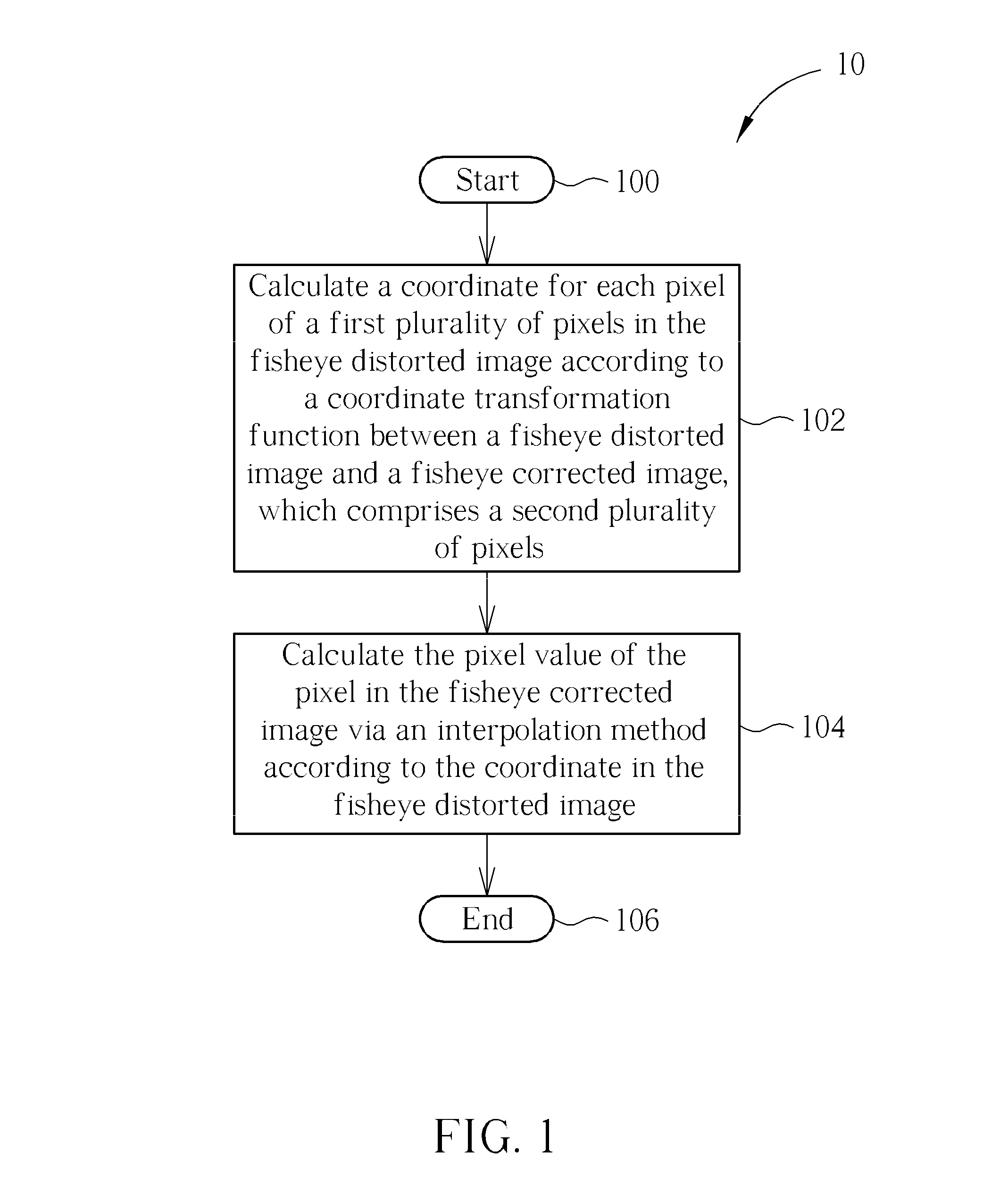 Fisheye correction with perspective distortion reduction method and related image processor