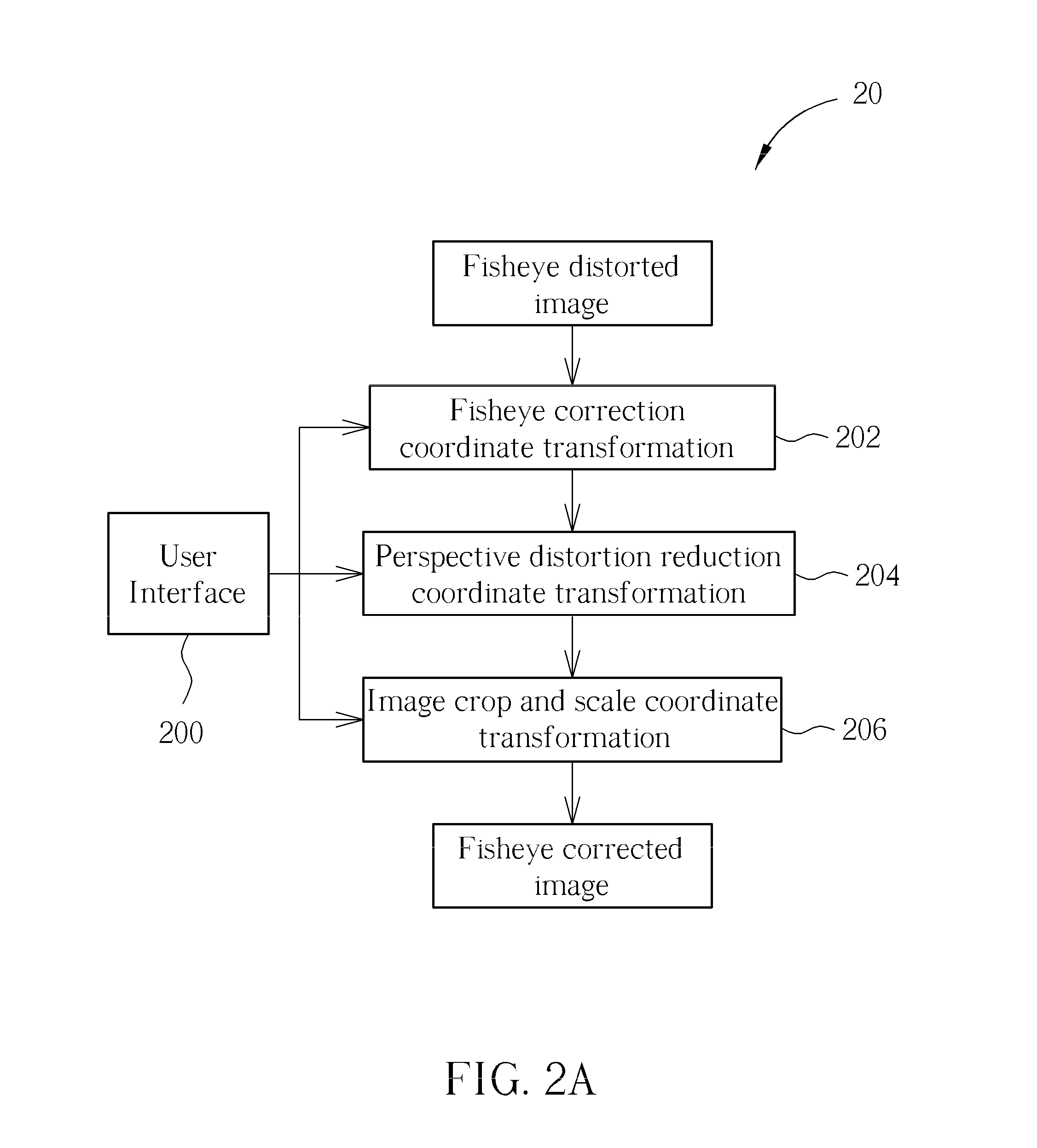 Fisheye correction with perspective distortion reduction method and related image processor