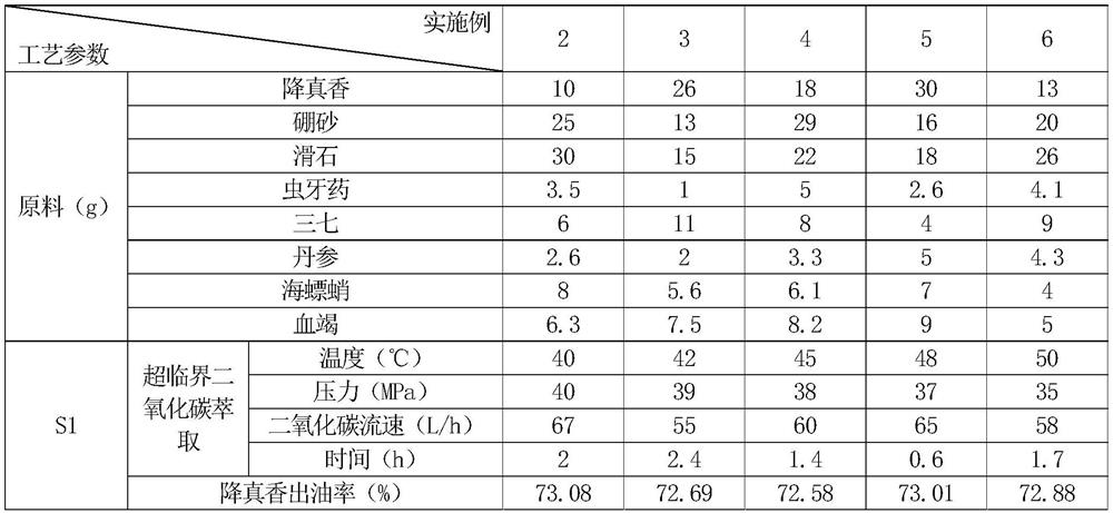 Jinchuangyao containing acronychia pedunculata essential oil and preparation method thereof