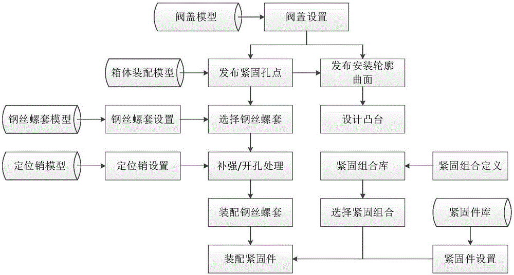 Transmission case body valve deck fastening design system and method