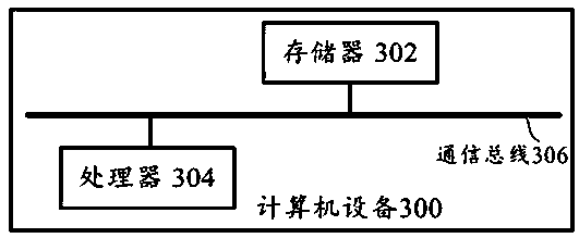 Data management method and device applied to database and computer equipment
