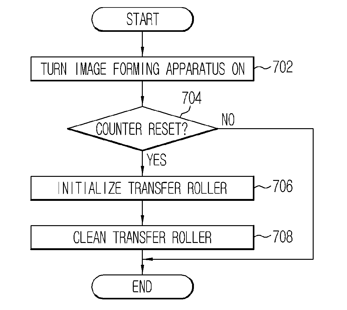 Image forming apparatus and method of controlling the same