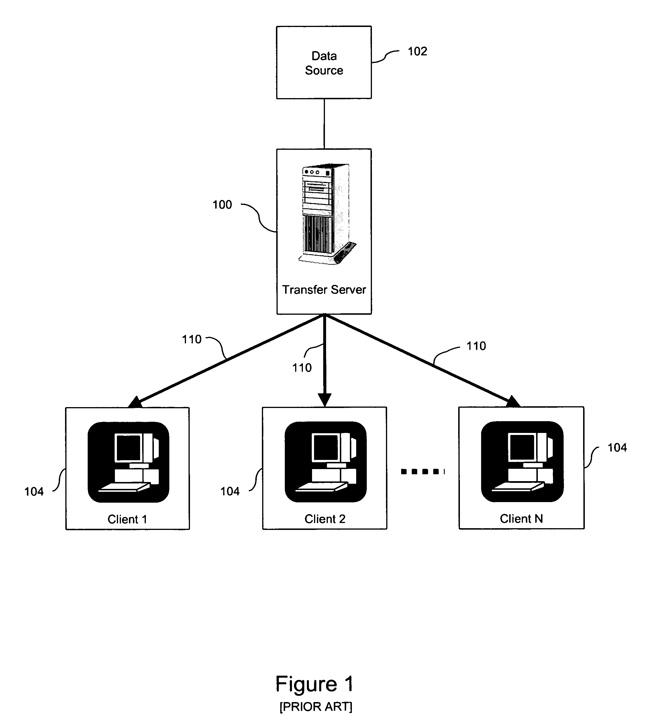 System and method for data distribution and recovery