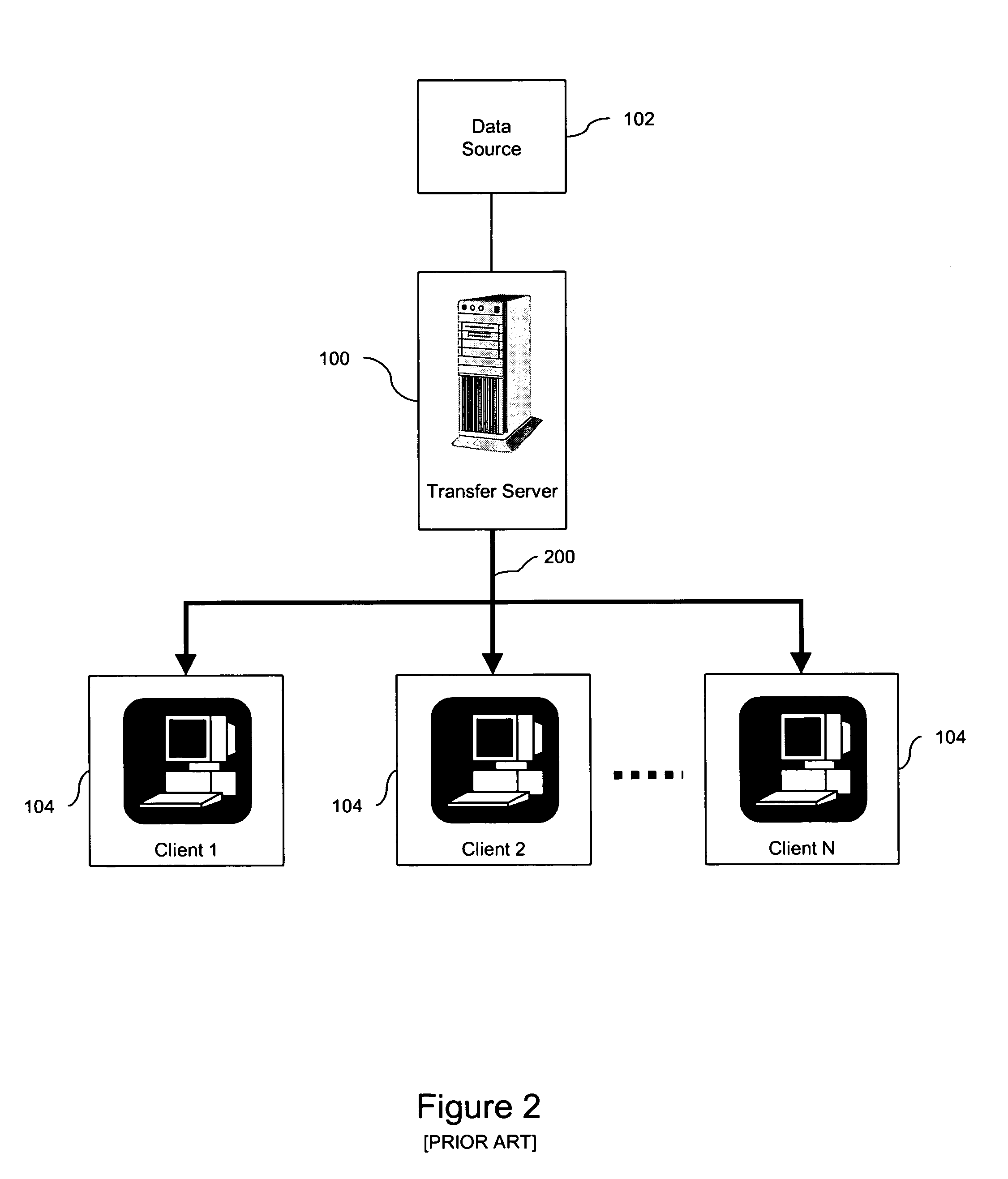 System and method for data distribution and recovery