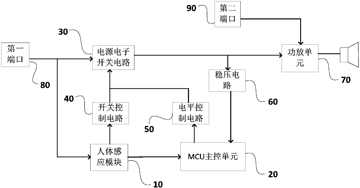 Induction control sound box system