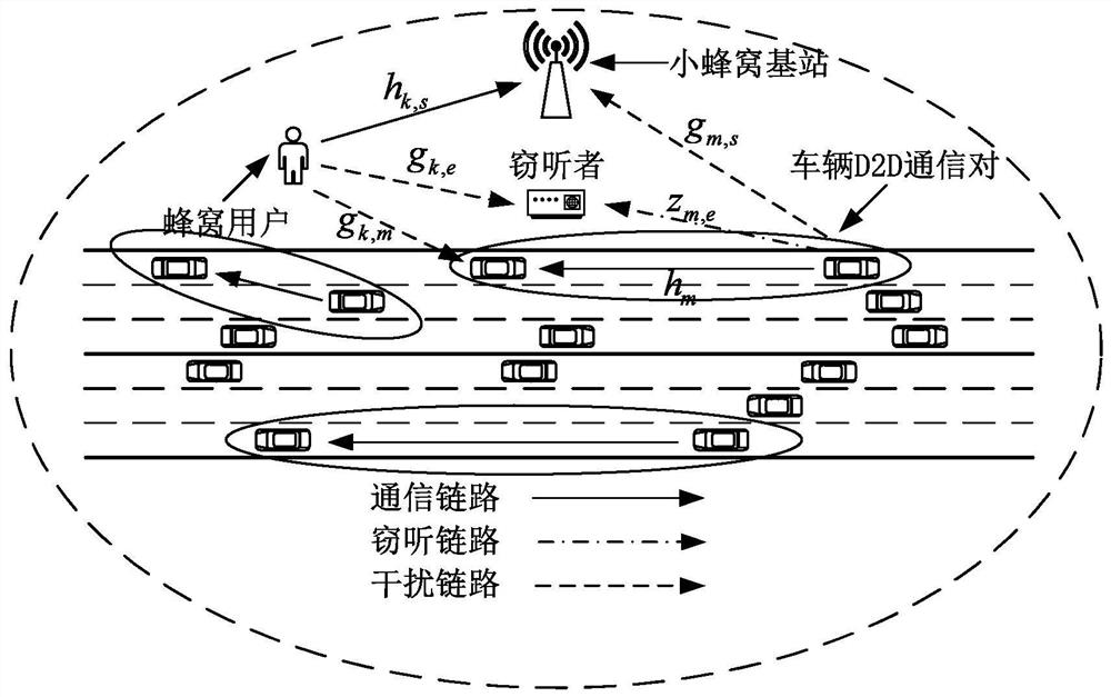 A D2D Spectrum Efficient Sharing Method for Networked Unmanned Driving Safety Communication