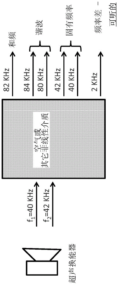 Method and system for generation of sound fields