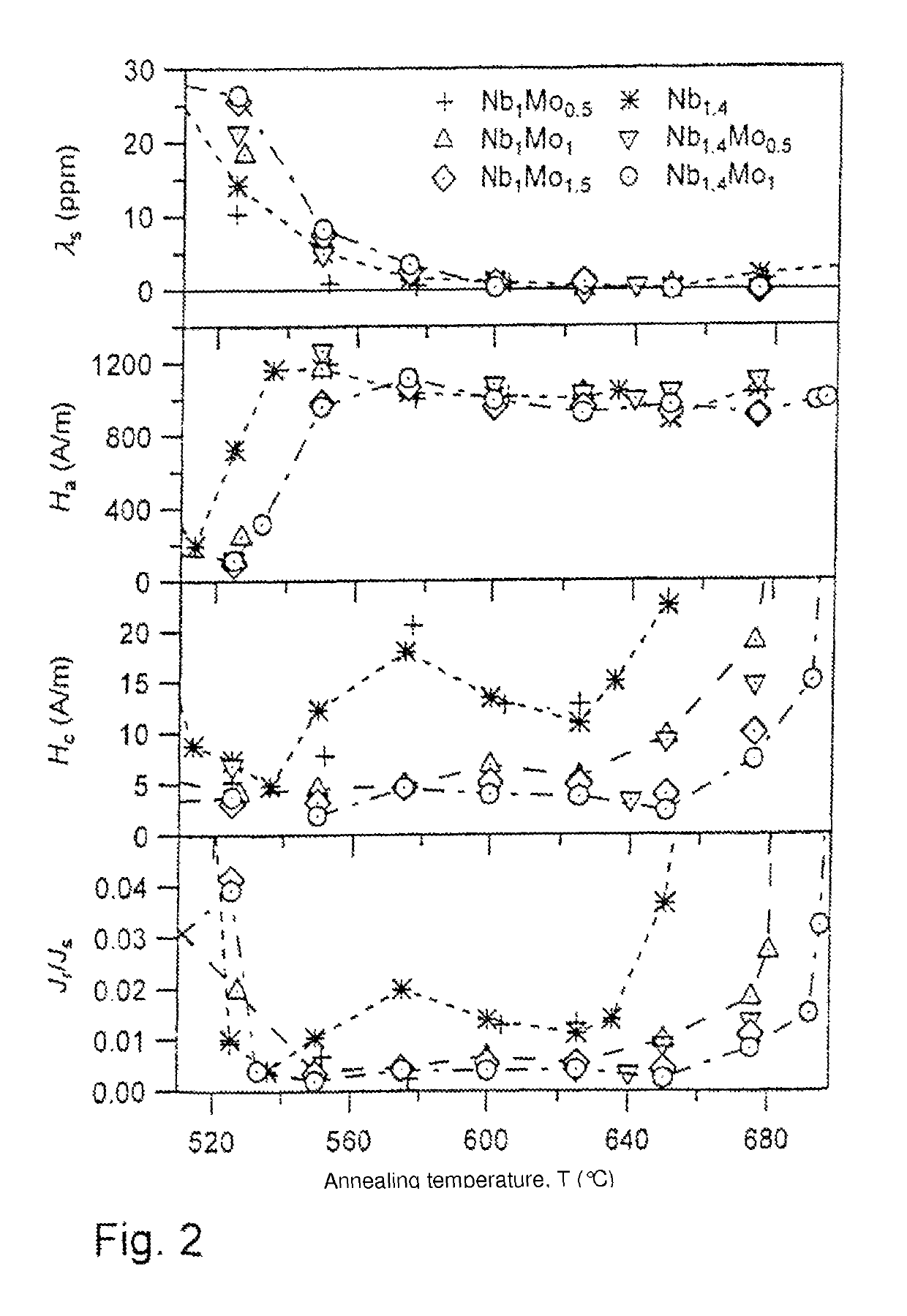 Alloy, magnet core and method for producing a strip from an alloy