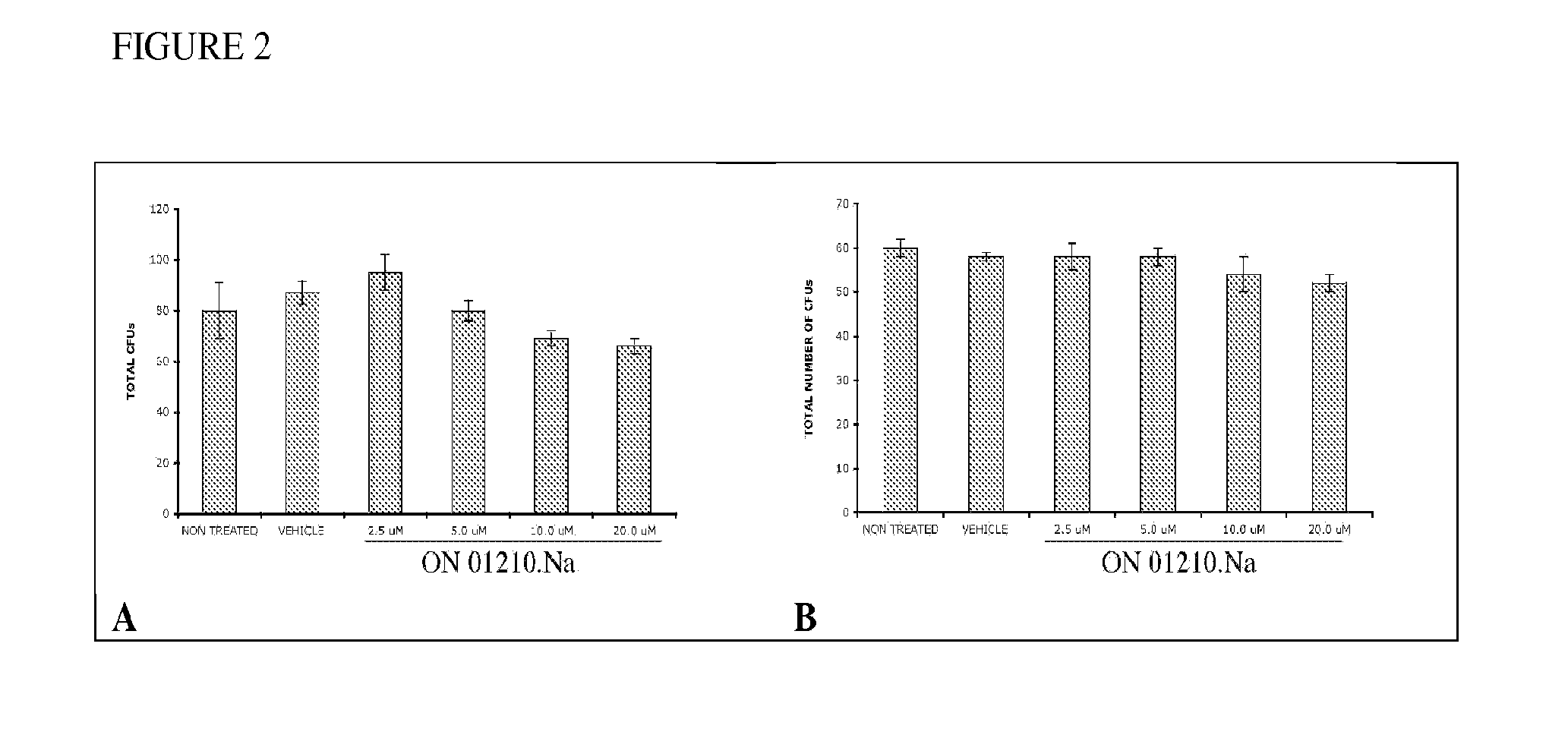 Methods for determining efficacy of a therapeutic regimen against deleterious effects of cytotoxic agents in human