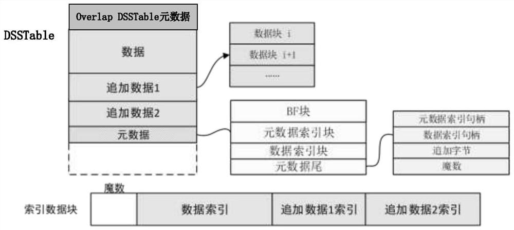 A data processing method and related equipment