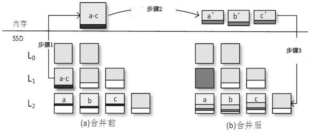 A data processing method and related equipment