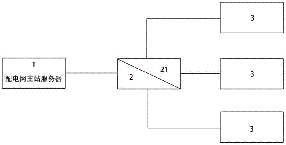 A method for automatically upgrading distribution line monitoring terminals