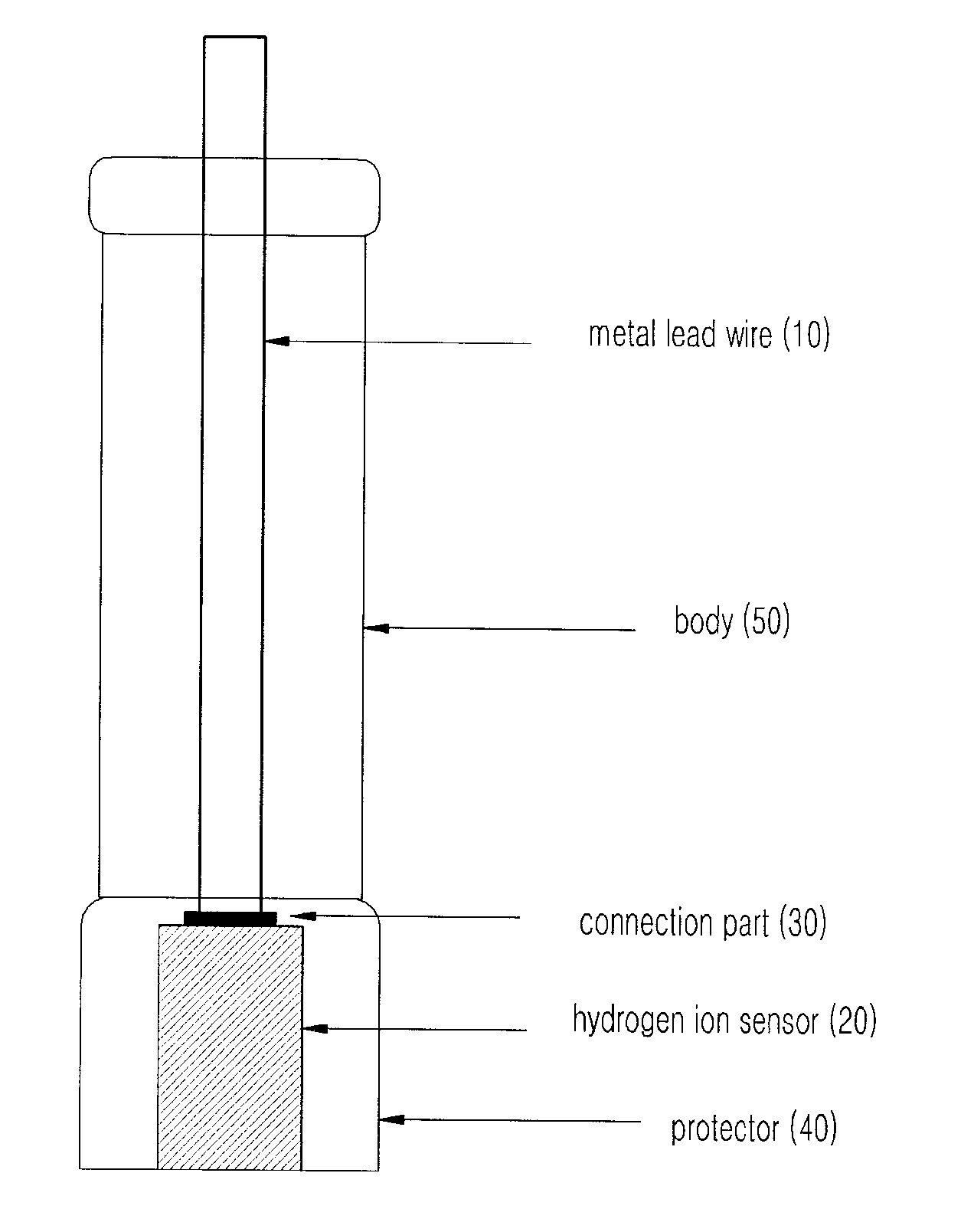 Surface renewable iridium oxide-glass or ceramic composite hydrogen ion electrode