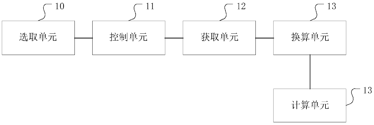 Wind speed monitoring method, device and system for transmission line tower