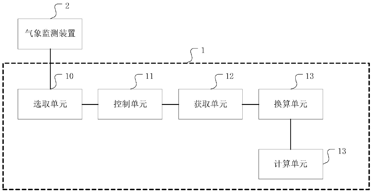 Wind speed monitoring method, device and system for transmission line tower