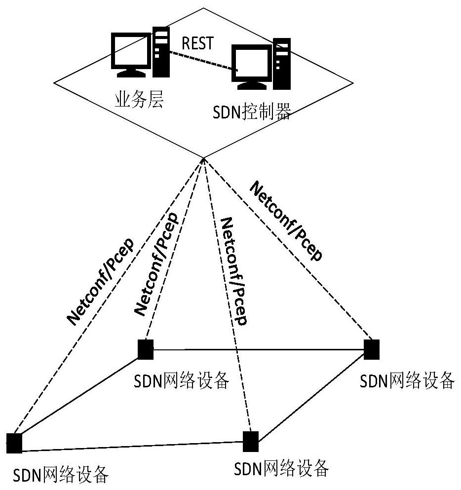 Network management system, service configuration, service configuration request method and device