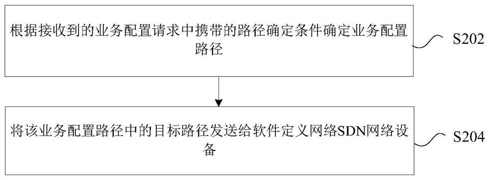 Network management system, service configuration, service configuration request method and device