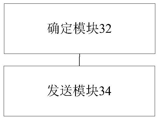 Network management system, service configuration, service configuration request method and device